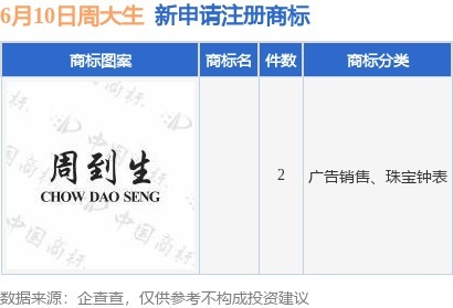 兆富配资 周大生新提交2件商标注册申请