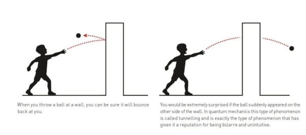 搭档网 一句话说清物理诺奖：人类首次在宏观世界看到“子弹穿墙”